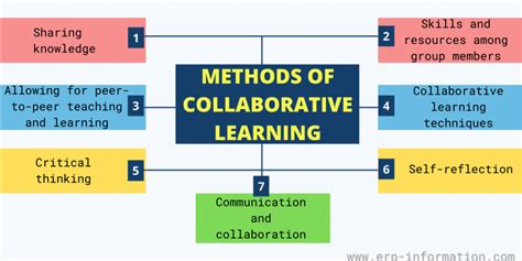 three ways to collaborate.